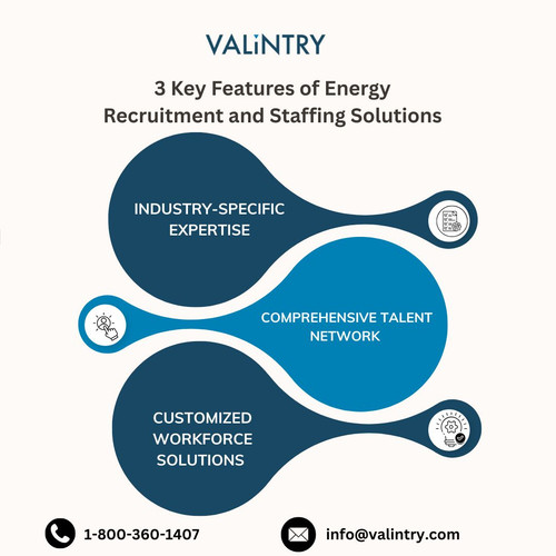 3 Key Features of Energy Recruitment and Staffing Solutions.jpg