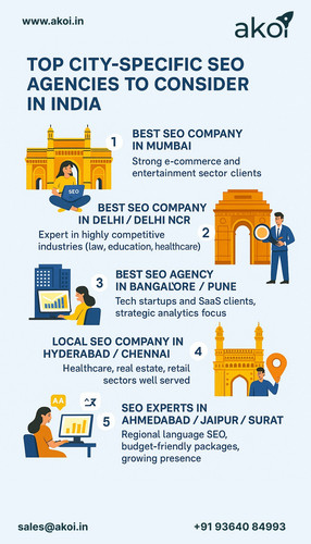 Top City-Specific SEO Agencies to Consider in India.jpg