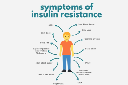 Symptoms of Insulin Resistance.png