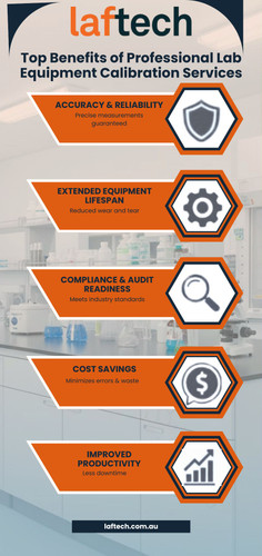 Top Benefits of Professional Lab Equipment Calibration Services.jpg