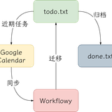 任务管理流程.drawio