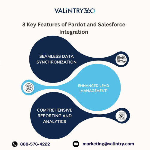 3 Key Features of Pardot and Salesforce Integration .jpg