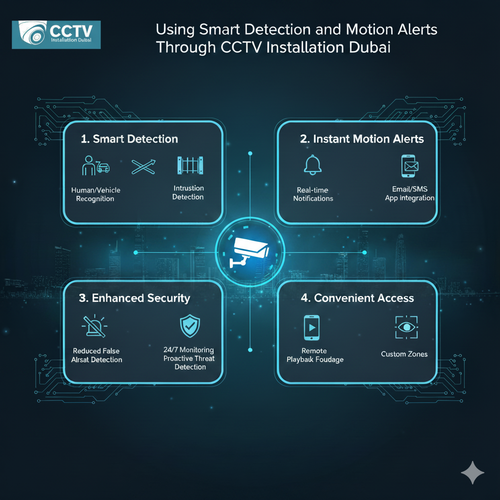 Using Smart Detection and Motion Alerts Through CCTV Installation Dubai.png