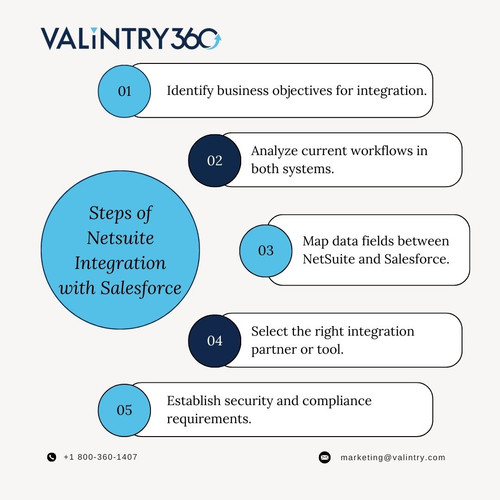 Steps of Netsuite Integration with Salesforce_.jpg