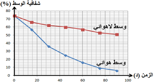 الوثيقة 4.png