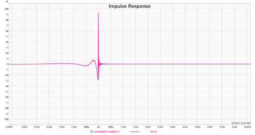 impulsion de correction distorsion de phase