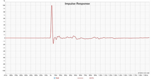 impulsion apres correction
