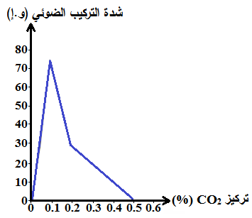 ش3 و2.png