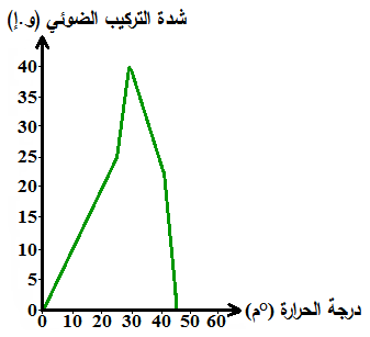 ش2 و2.png