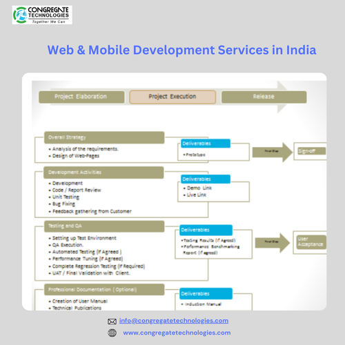 Web & Mobile Development Services in India.png