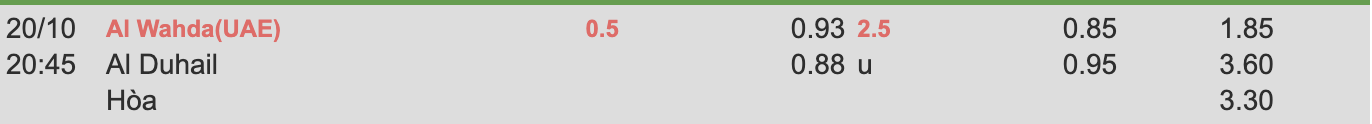 Tỷ lệ kèo Al Wahda vs Al Duhail