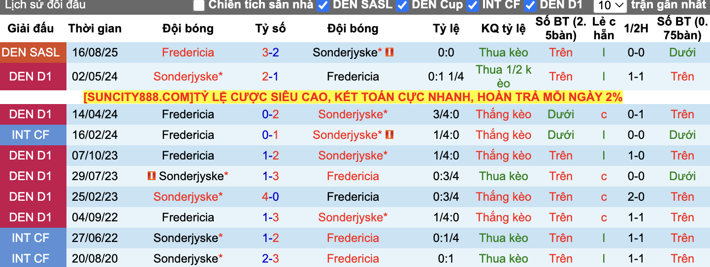 Thành tích đối đầu Sonderjyske vs Fredericia