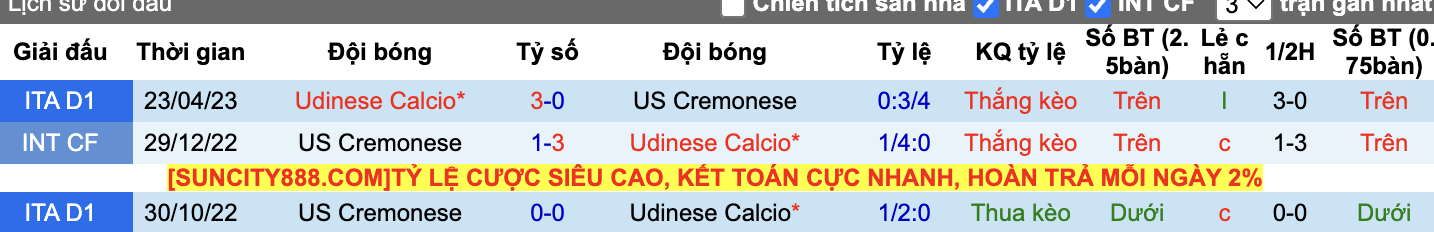 Thành tích đối đầu Cremonese vs Udinese