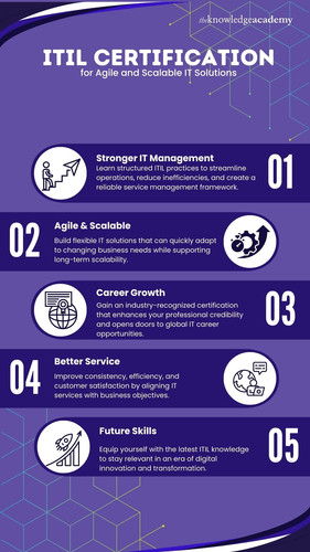 ITIL Certification for Agile and Scalable IT Solutions.jpg