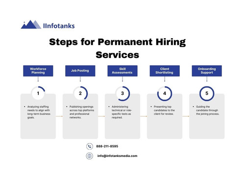 Steps for Permanent Hiring Services.jpg