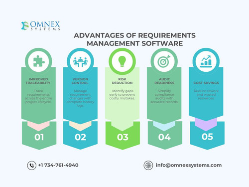 Advantages of Requirements Management Software.jpg