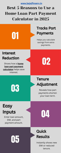 Best 5 Reasons to Use a Home Loan Part Payment Calculator in 2025.jpg