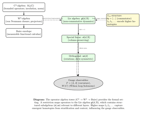 Gauge Theory Algebra 1.png