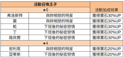 王子召喚 復刻.png