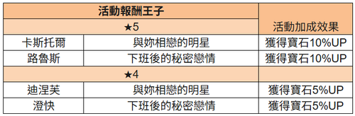 報酬王子 復刻.png