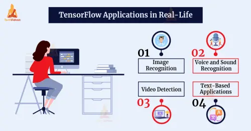 tensorflow applications in real life.webp
