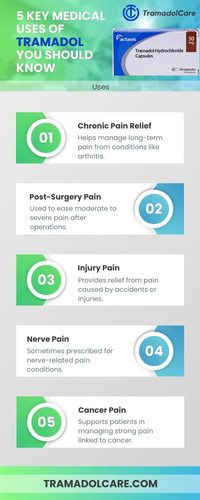 5 Key Medical Uses of Tramadol You Should Know.jpg