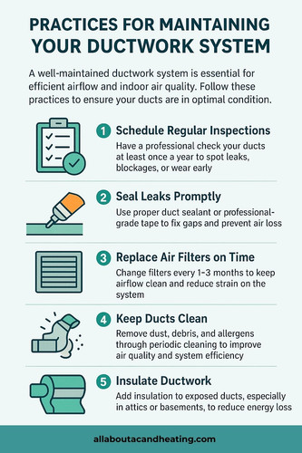 Practices for Maintaining Your Ductwork System.jpg