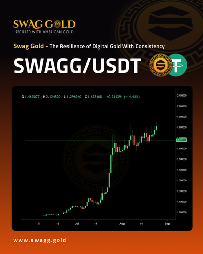 Swag Gold – Digital Gold with Lasting Strength.png