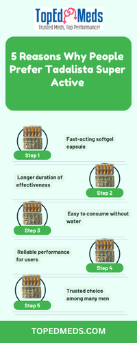 5 Reasons Why People Prefer Tadalista Super Active.png