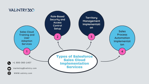 Types of Salesforce Sales Cloud Implementation Services.jpg