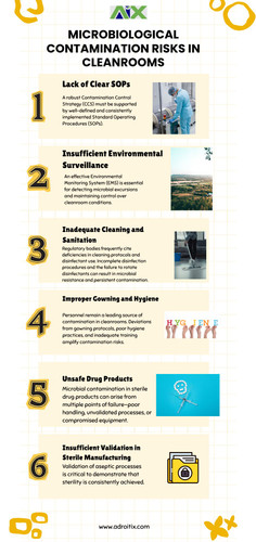 Microbiological Contamination Risks in Cleanrooms.jpg