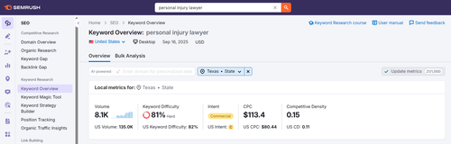 Personal Injury Lawyer Semrush.png