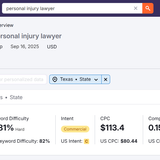 Personal Injury Lawyer Semrush
