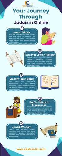 Your Journey Through Judaism Online.jpg