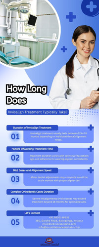How Long Does Invisalign Treatment Typically Take?.jpg
