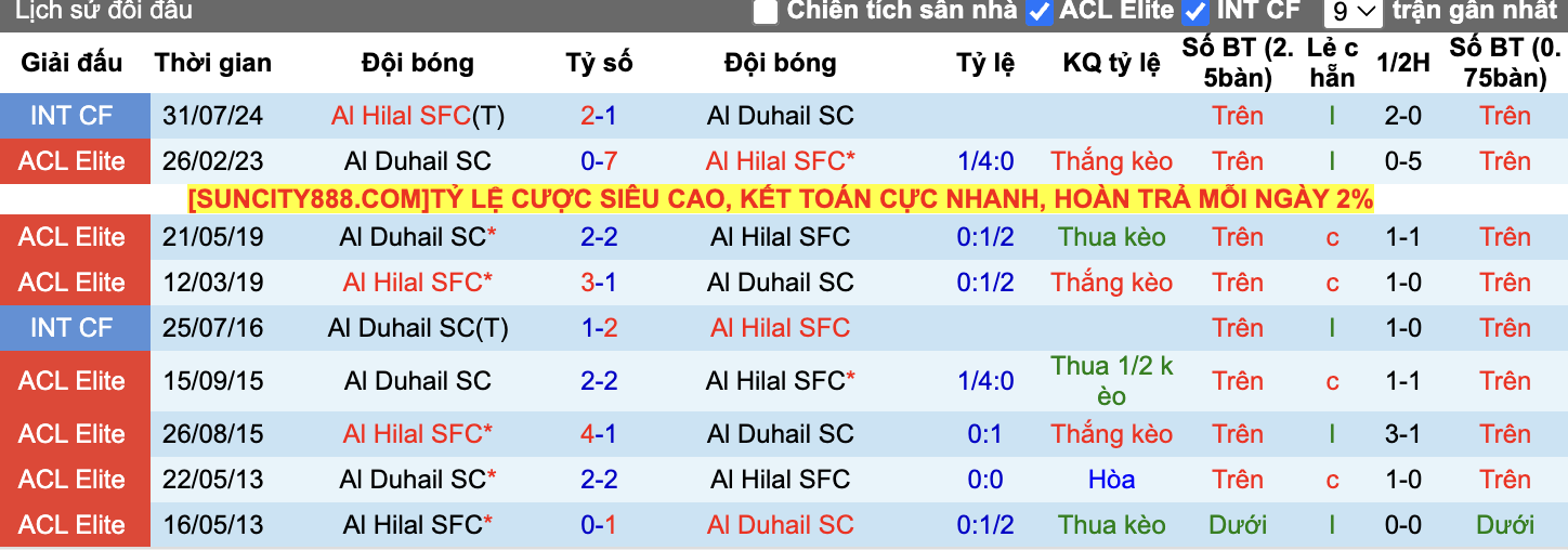 Thành tích đối đầu Al Hilal vs Al Duhail