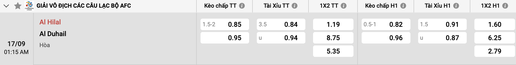 Tỷ lệ kèo Al Hilal vs Al Duhail
