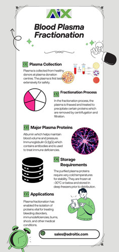 Blood Plasma Fractionation Adoritix.jpg