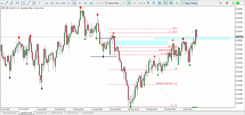167B. MY TRADES AUDCHF LIMIT ORDER SL.png