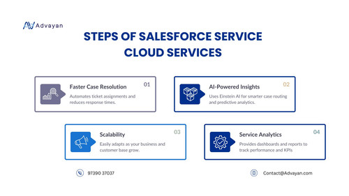 Steps of Salesforce Service Cloud Services (1).jpg