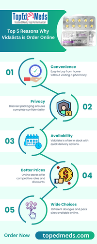 Top 5 Reasons Why Vidalista is Order Online.png