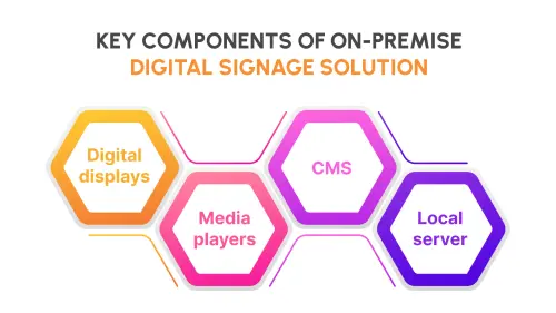 key components of digital signage.webp