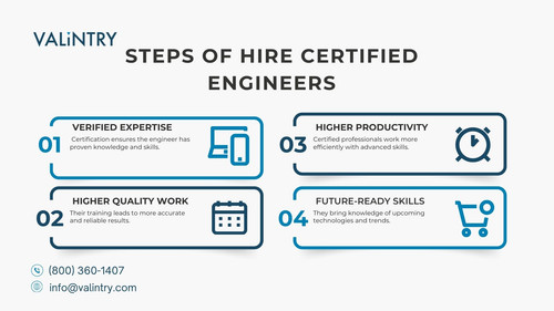 Steps of hire certified engineers (1).jpg