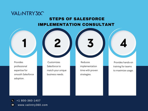 _Steps of Salesforce Implementation Consultant.jpg