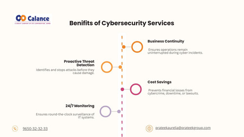 Benifits of Cybersecurity Services.jpg