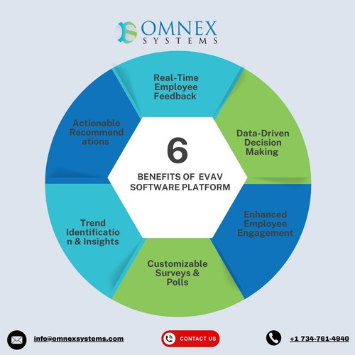 6 benefits of evav software platform.jpg