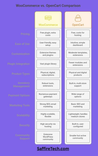 WooCommerce vs OpenCart: Deciding the Best Fit for Your Store.jpg
