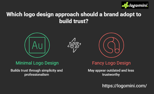 Why Do Customers Trust Minimal Logos More Than Fancy Designs?.png