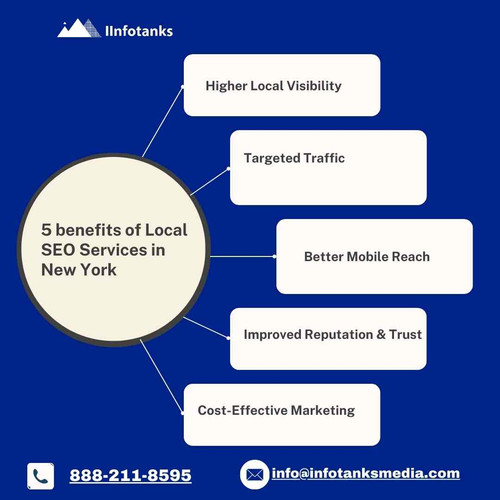 5 benefits of Local SEO Services in New York.jpg