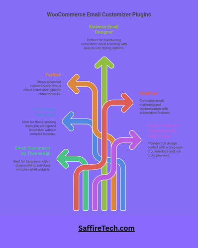6 Best WooCommerce Email Customizer Plugins in 2025.png